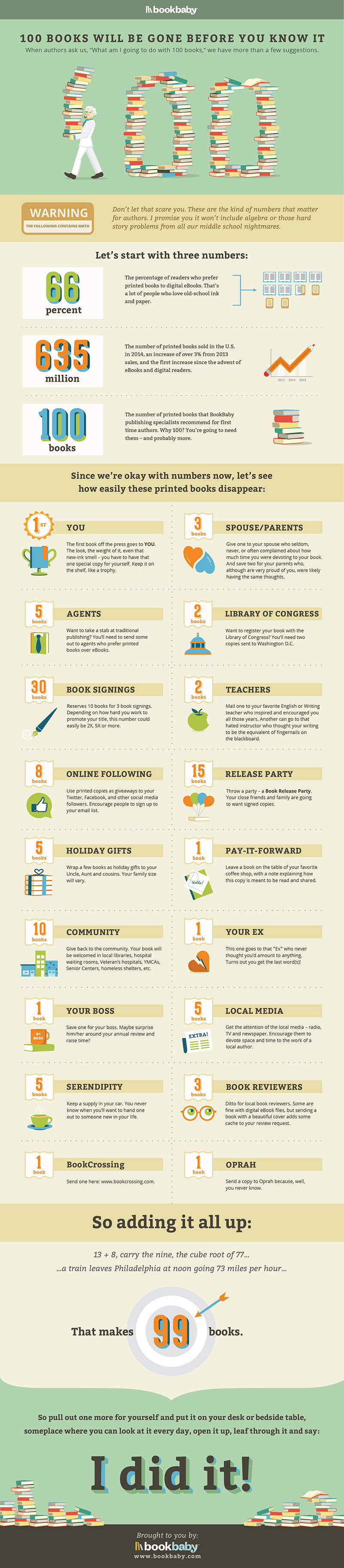 100 Books Infographic 100 Books Infographic