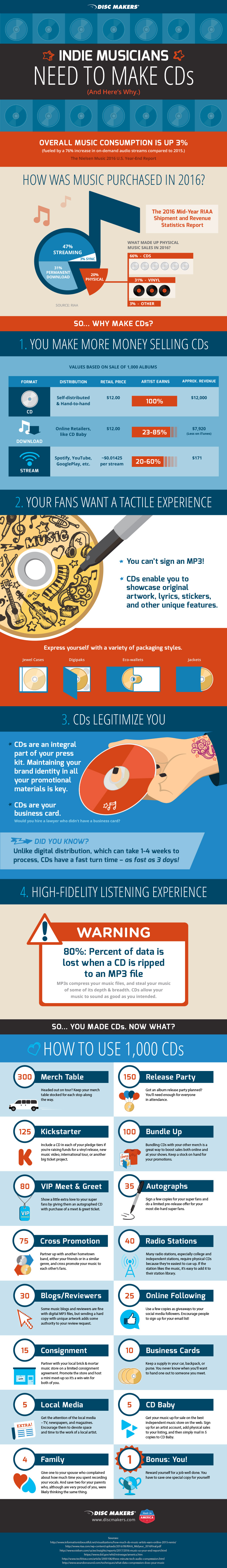 Indie Musicians need to make CDs Indie Musicians need to make CDs